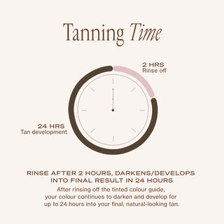 2 HR Express Self-Tanning Lotion Dark